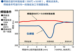 查看大图